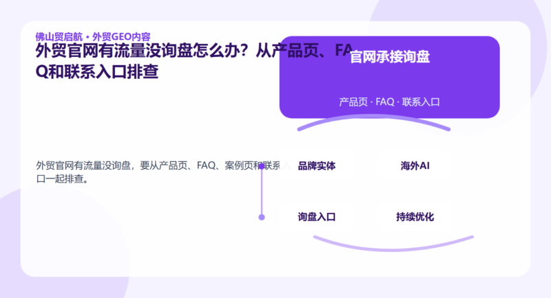 外贸官网有流量没询盘怎么办？从产品页、FAQ和联系入口排查配图1