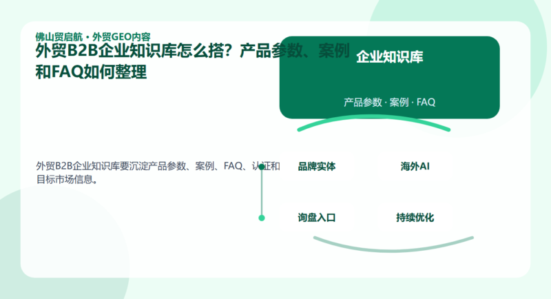 外贸B2B企业知识库怎么搭？产品参数、案例和FAQ如何整理配图1