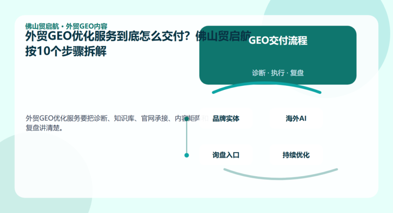 外贸GEO优化服务到底怎么交付？佛山贸启航按10个步骤拆解配图1