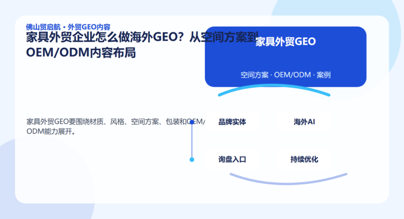 家具外贸企业怎么做海外GEO？从空间方案到OEM/ODM内容布局配图1