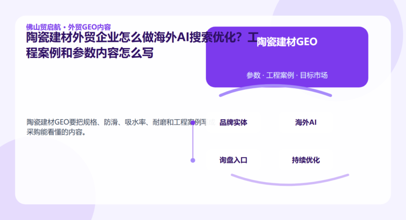 陶瓷建材外贸企业怎么做海外AI搜索优化？工程案例和参数内容怎么写配图1