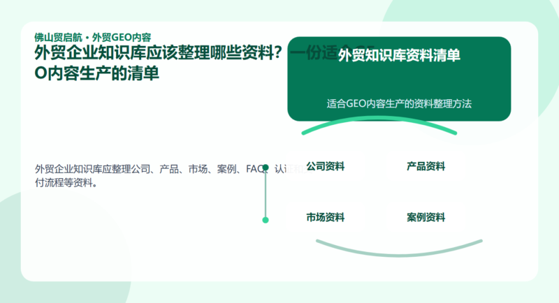 外贸企业知识库应该整理哪些资料?一份适合GEO内容生产的清单 配图1