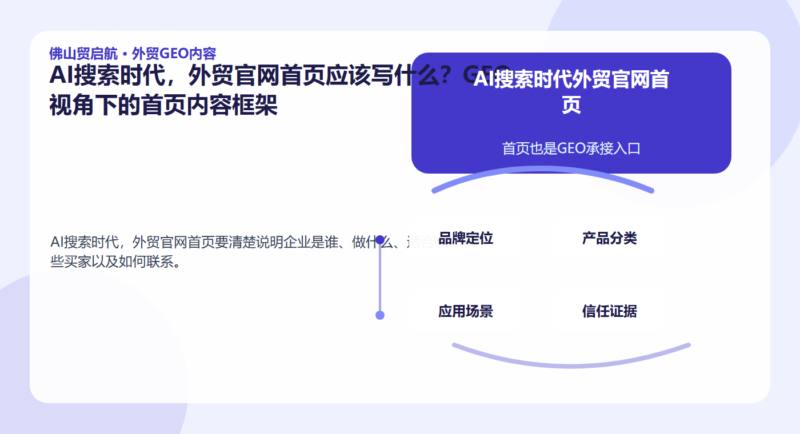 AI搜索时代,外贸官网首页应该写什么?GEO视角下的首页内容框架 配图1