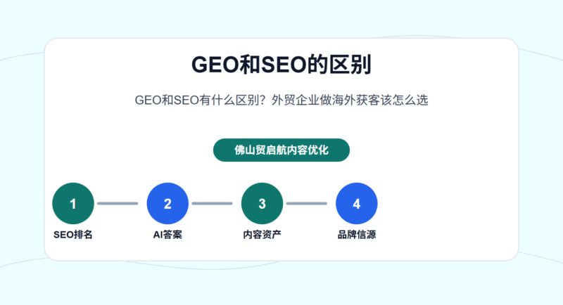 GEO和SEO有什么区别？外贸企业做海外获客该怎么选 - GEO和SEO的区别配图