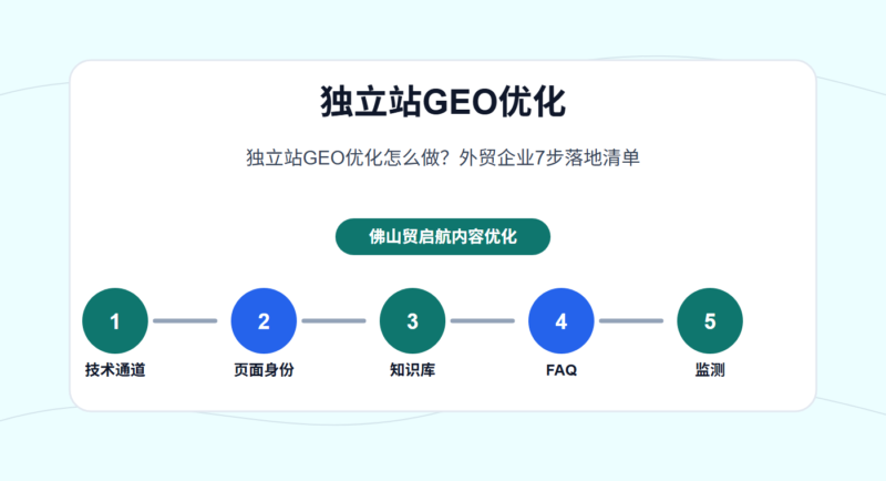 独立站GEO优化怎么做？外贸企业7步落地清单 - 独立站GEO优化配图