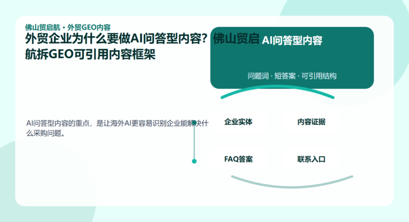 外贸企业为什么要做AI问答型内容?佛山贸启航拆GEO可引用内容框架配图1