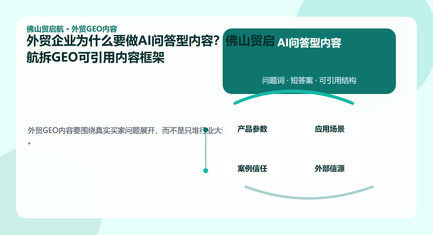 外贸企业为什么要做AI问答型内容？佛山贸启航拆GEO可引用内容框架配图2