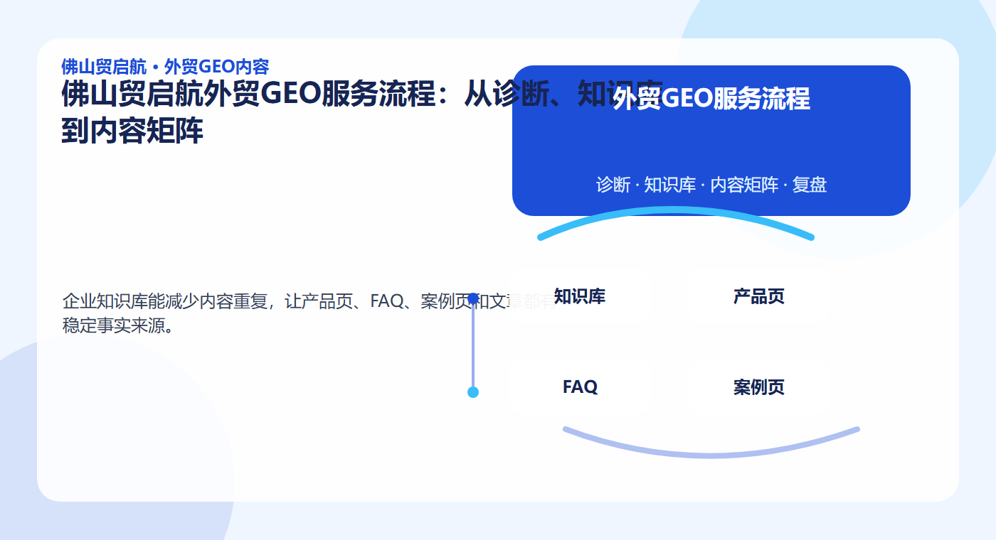 佛山贸启航外贸GEO服务流程：从诊断、知识库到内容矩阵 配图2