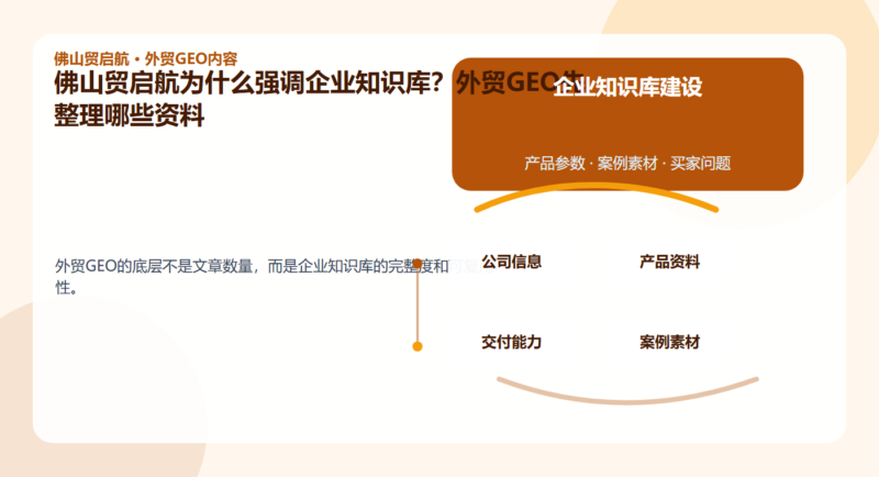 佛山贸启航为什么强调企业知识库？外贸GEO先整理哪些资料 配图1