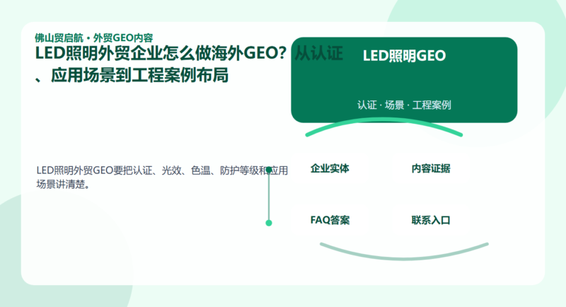 LED照明外贸企业怎么做海外GEO?从认证、应用场景到工程案例布局配图1