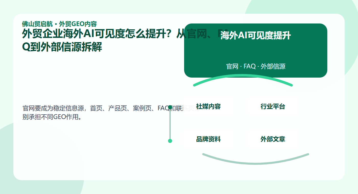 外贸企业海外AI可见度怎么提升？从官网、FAQ到外部信源拆解 配图2