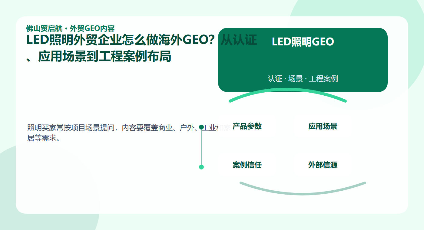 LED照明外贸企业怎么做海外GEO？从认证、应用场景到工程案例布局配图2