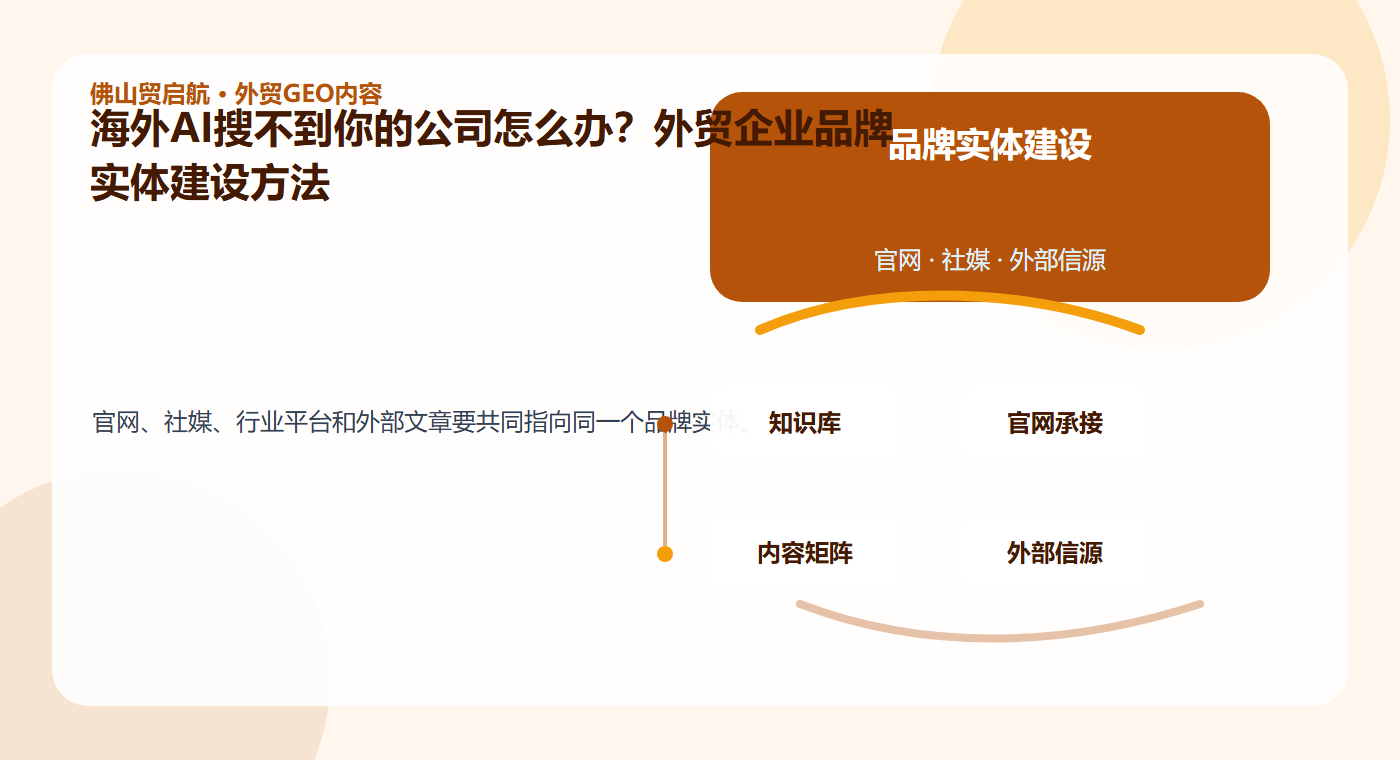 海外AI搜不到你的公司怎么办？外贸企业品牌实体建设方法配图2
