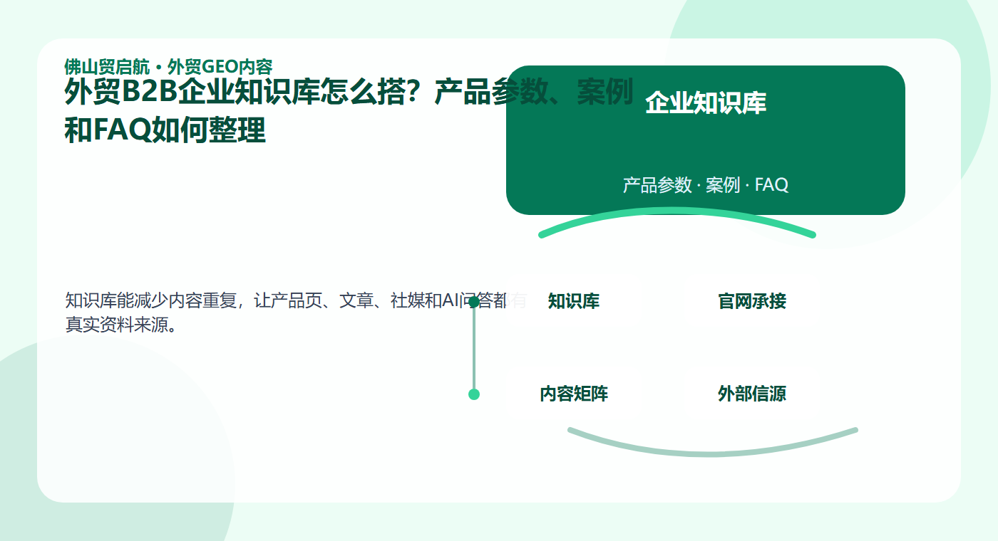 外贸B2B企业知识库怎么搭？产品参数、案例和FAQ如何整理配图2