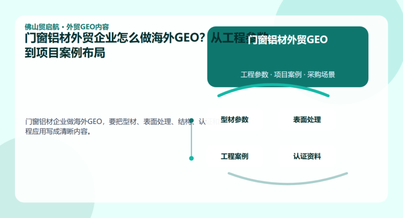 门窗铝材外贸企业怎么做海外GEO？从工程参数到项目案例布局 配图1