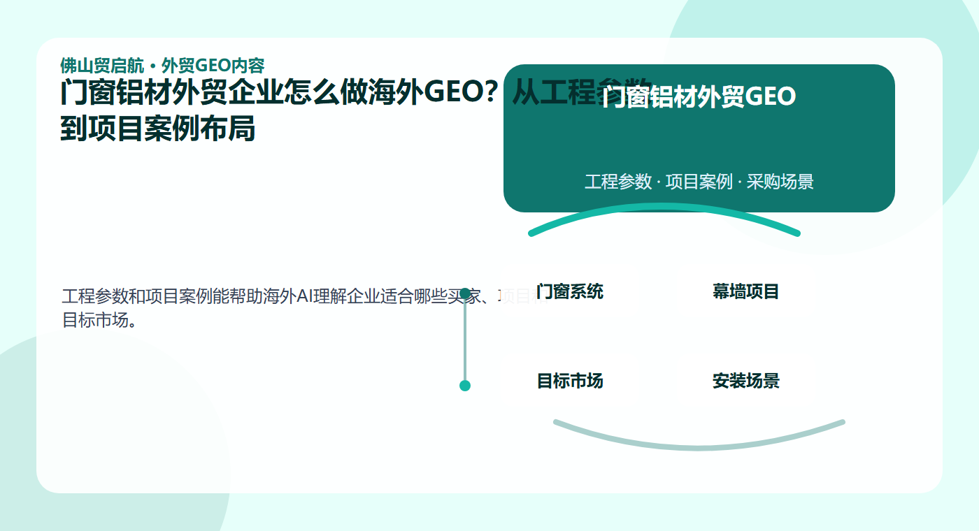 门窗铝材外贸企业怎么做海外GEO？从工程参数到项目案例布局 配图2