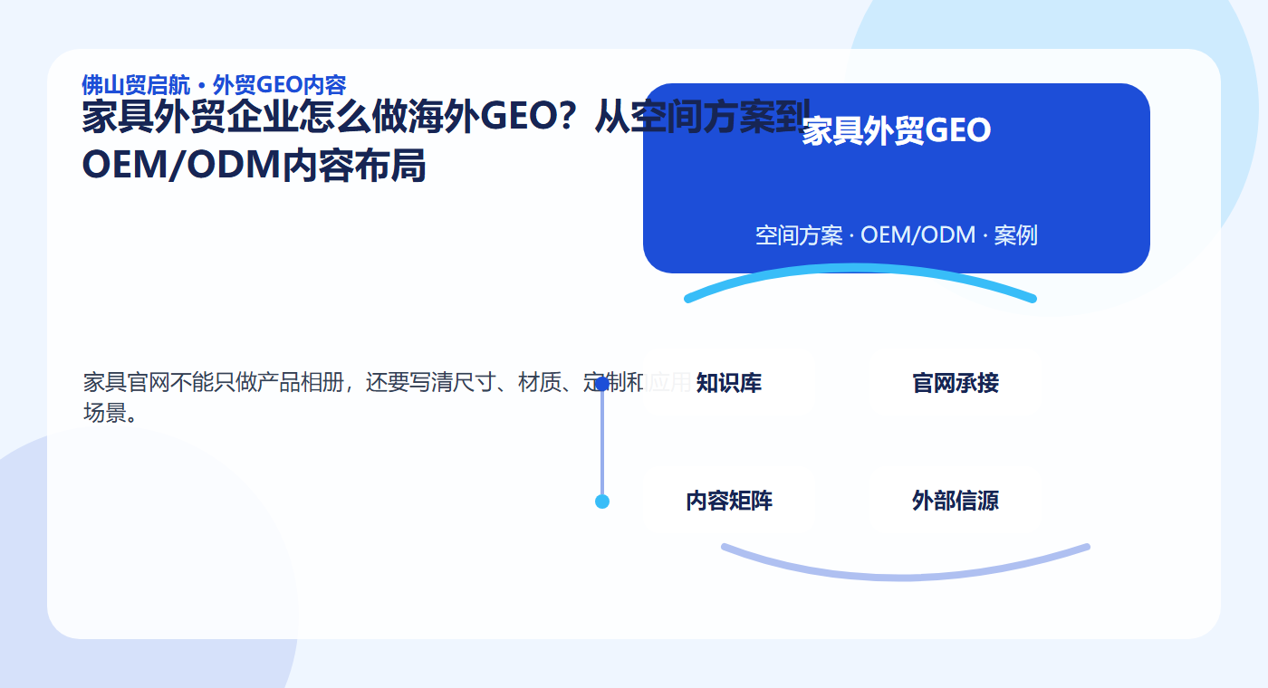 家具外贸企业怎么做海外GEO？从空间方案到OEM/ODM内容布局配图2