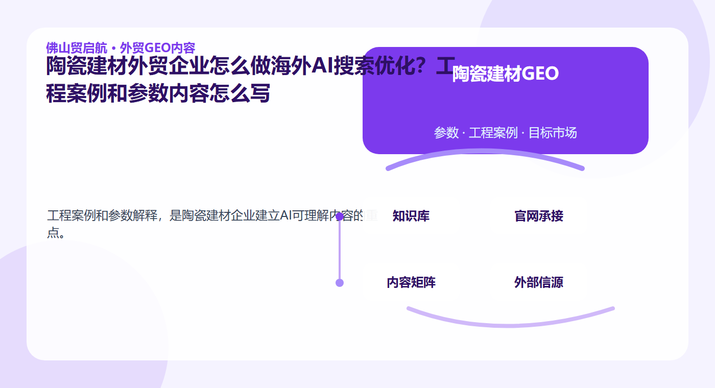 陶瓷建材外贸企业怎么做海外AI搜索优化？工程案例和参数内容怎么写配图2