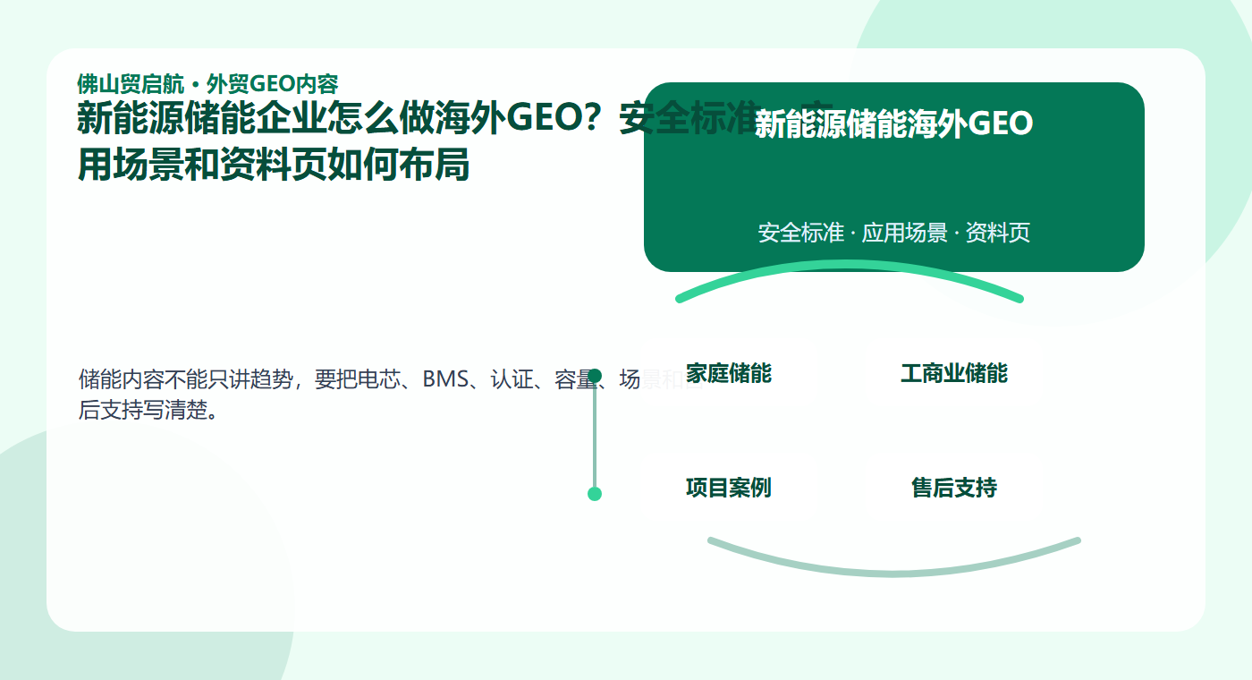 新能源储能企业怎么做海外GEO？安全标准、应用场景和资料页如何布局 配图2
