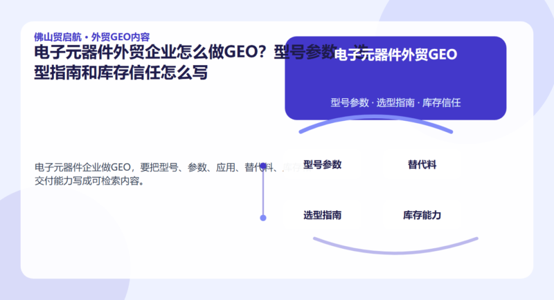 电子元器件外贸企业怎么做GEO?型号参数、选型指南和库存信任怎么写 配图1