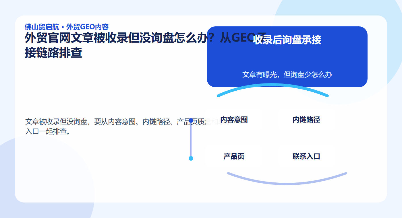 外贸官网文章被收录但没询盘怎么办？从GEO承接链路排查 配图1