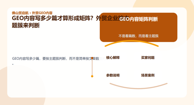 GEO内容写多少篇才算形成矩阵？外贸企业按主题簇来判断 配图1