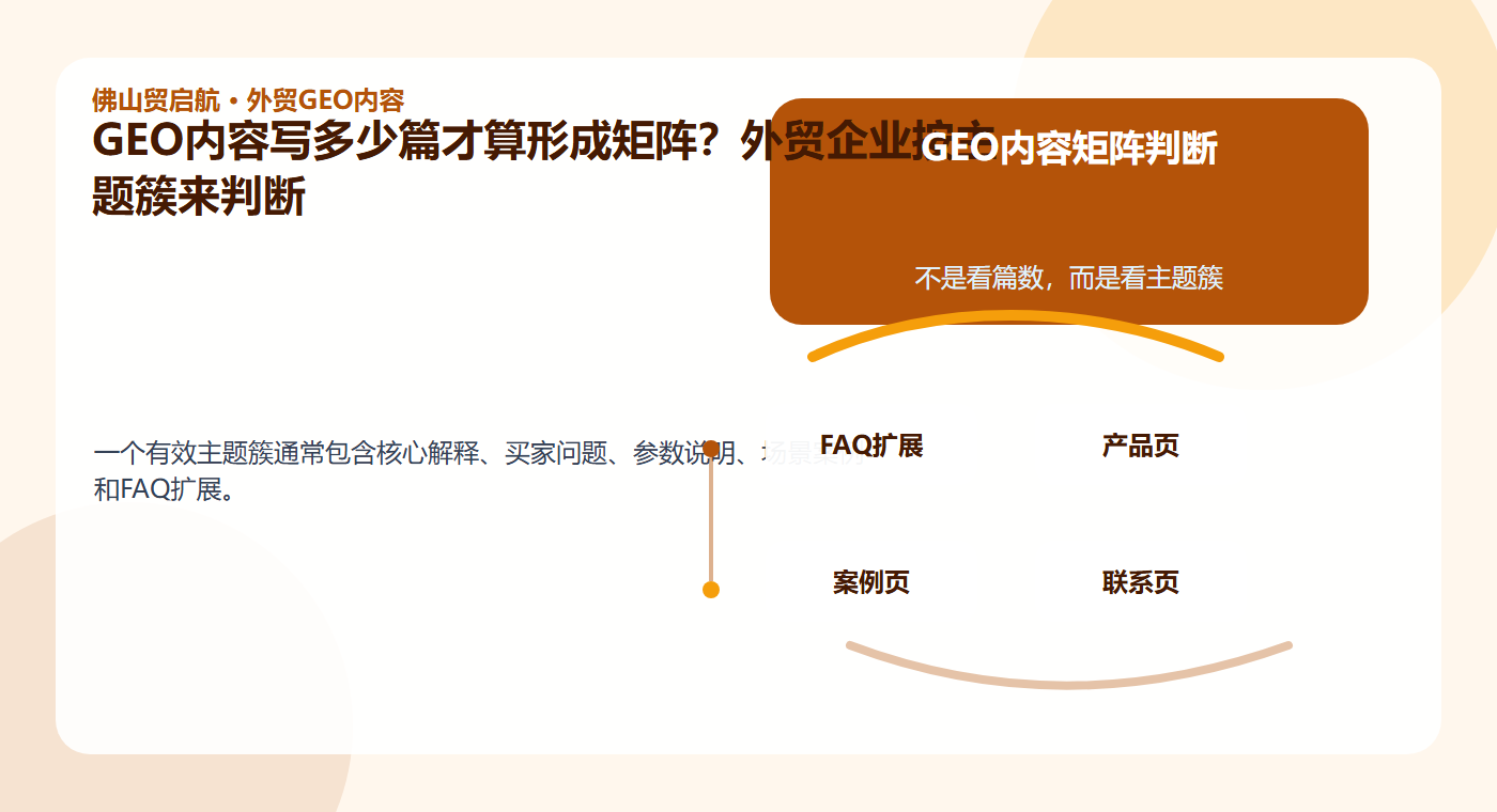 GEO内容写多少篇才算形成矩阵？外贸企业按主题簇来判断 配图2