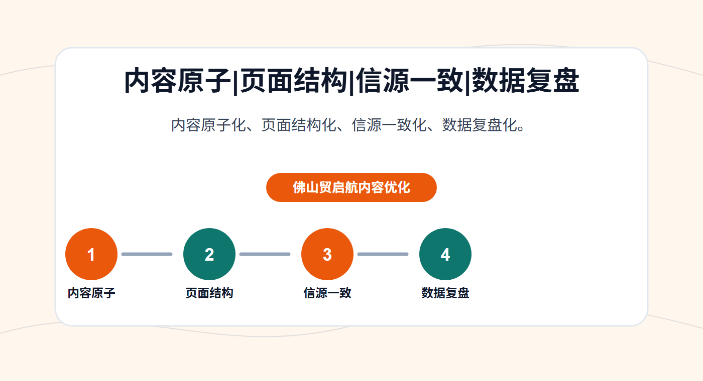 外贸独立站GEO内容框架图