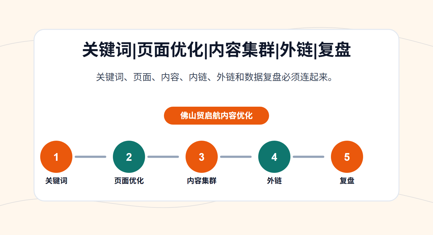 外贸独立站SEO内容框架图
