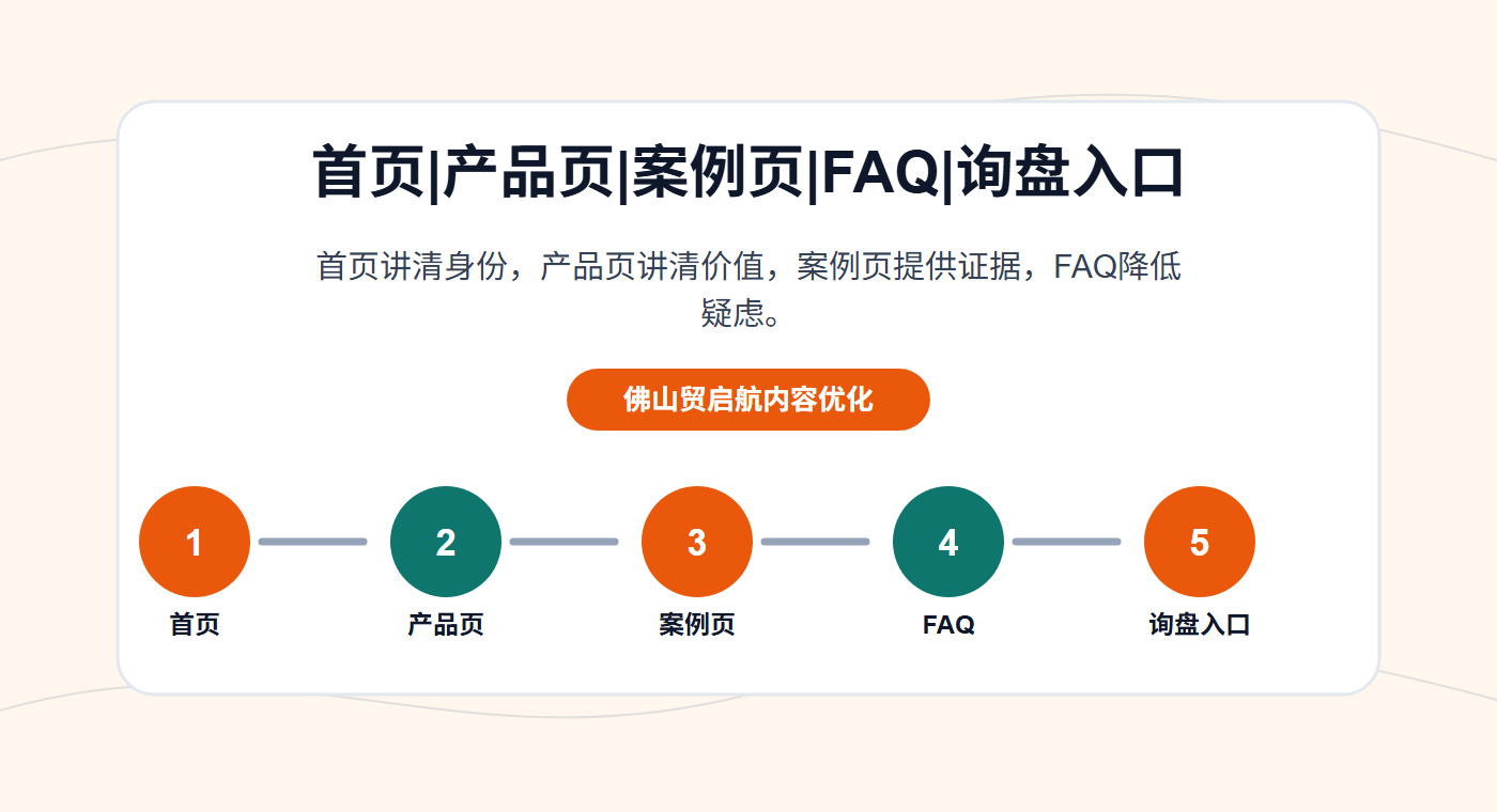 外贸官网承接内容框架图