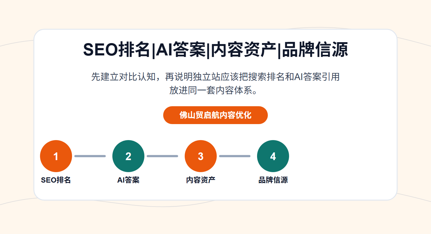GEO和SEO的区别内容框架图