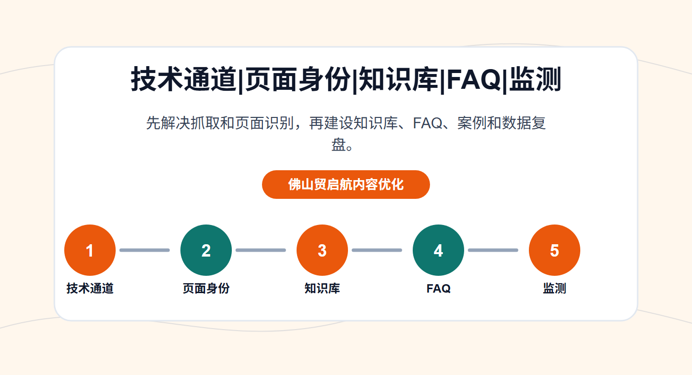 独立站GEO优化内容框架图